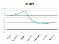 Blissey.gif
