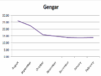 Gengar.gif