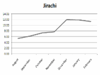 Jirachi.gif
