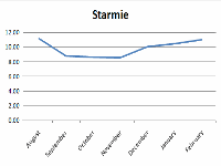 Starmie.gif