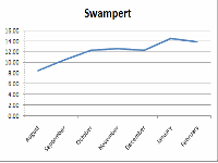 Swampert.gif