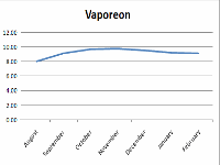 Vaporeon.gif