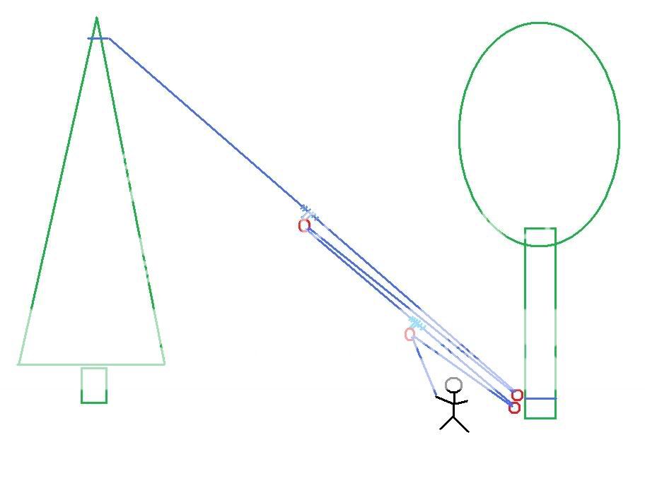 Questions Pulling Trees Over With Pulleys Page 3 Arborist